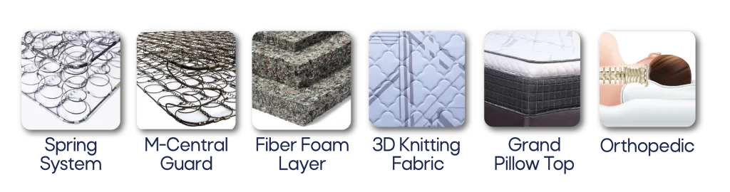 Icon Premier Sofia 1